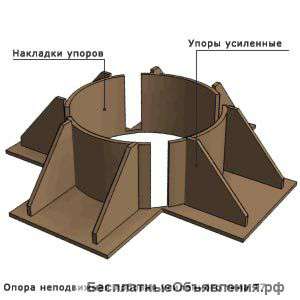 Опоры трубопроводов подвижные и неподвижные