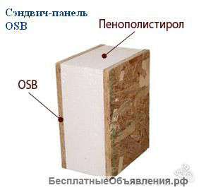 Сэндвич-панель ОСБ