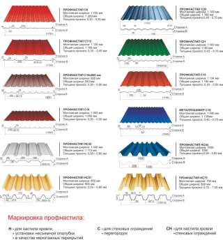 Профнастил, расценки, прайс-лист по запросу