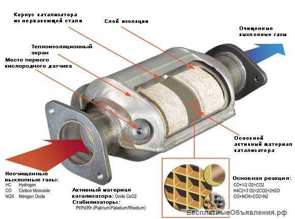 Дорого купим катализаторы, аккумуляторы и платы