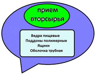 Куплю (прием вторсырья): ведра ПП пищевые, поддоны ( паллеты ) полимерные ( ПНД/ПП ), ящики ( ПП