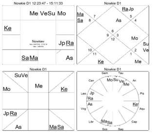 Джйотиш - Ведический Астролог