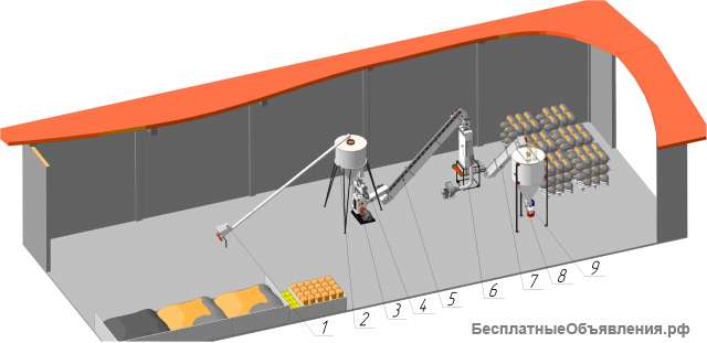 Линия гранулирования пеллет (опилок, лузги) на 1000 кг/час