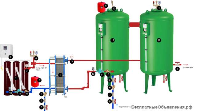 Индукционные модули ИКВ-ГВС-Т горячего водоснабжения с теплообменником