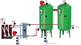 Индукционные модули ИКВ-ГВС-Т горячего водоснабжения с теплообменником
