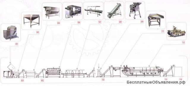 Линии переработки плодов и овощей