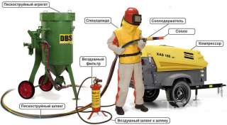 Рязань, пескоструй, очистка