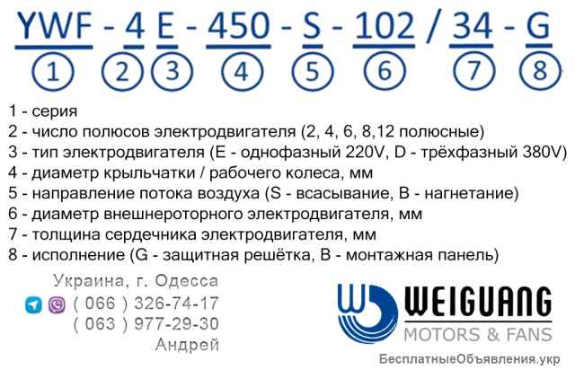 Осевые настенные вентиляторы WEIGUANG серии YWF