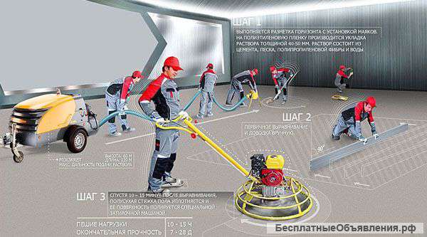 Стяжка пола по немецкой технологии