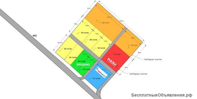 Земельный участок