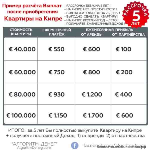 Квартира на Кипре