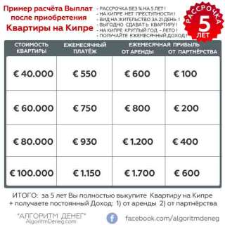 Квартира на Кипре