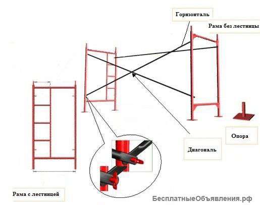 Леса строительные
