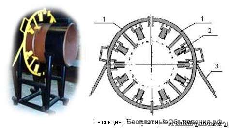 Подогреватели стыков труб ПСТ
