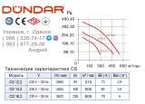 Центробежные вентиляторы DUNDAR серии CS