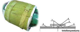 Термопояса для защиты сварного стыка ТЗПс