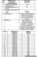 Термопояса для защиты сварного стыка ТЗПс