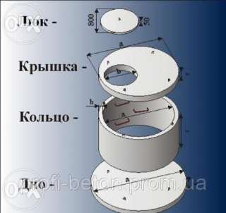 Железобетонные и бетонные кольца. Колодцы и сливные ямы в Новомосковске