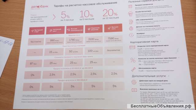 Оформление кредитных карт