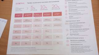 Оформление кредитных карт