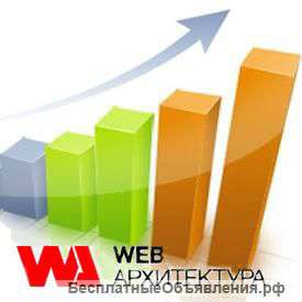 Контекстная реклама