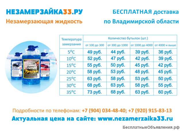 Незамерзайка во Владимире