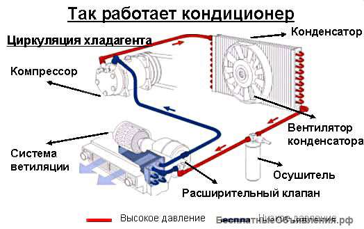 Ремонт шланга ГУР автокондиционера