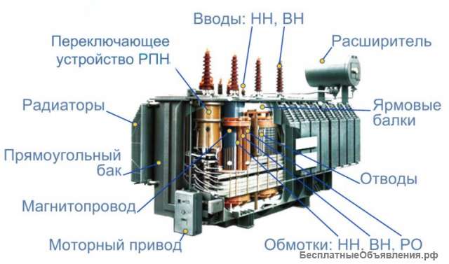 Трансформатор высокого напряжения