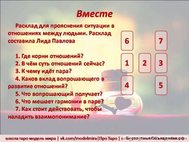 Таро Расклад на отношения