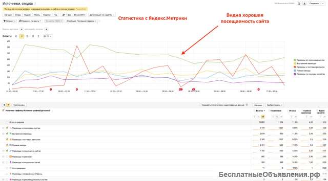 Произв-во + продажа товаров для копчения. 201тыс/м