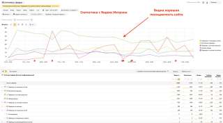 Произв-во + продажа товаров для копчения. 201тыс/м
