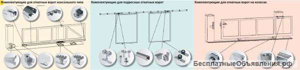 Комплектующие для откатных ворот