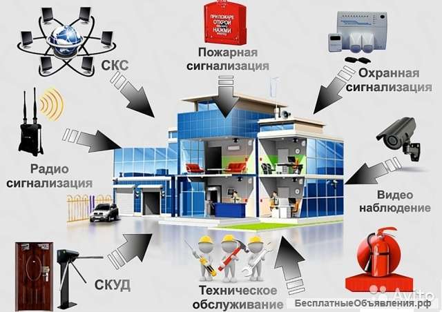 Монтаж опс, пожаротушения, видеонаблюдения, домофонов, скуд