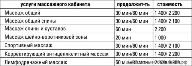 Массаж