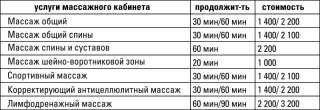 Массаж