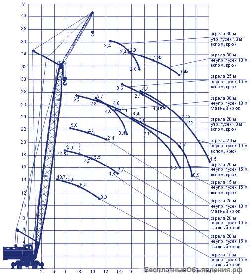 Аренда монтажных кранов МКГ на гусеничном ходу гп 25 - 40 тонн