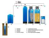 Фильтры для очистки питьевой воды для квартир, домов и дач