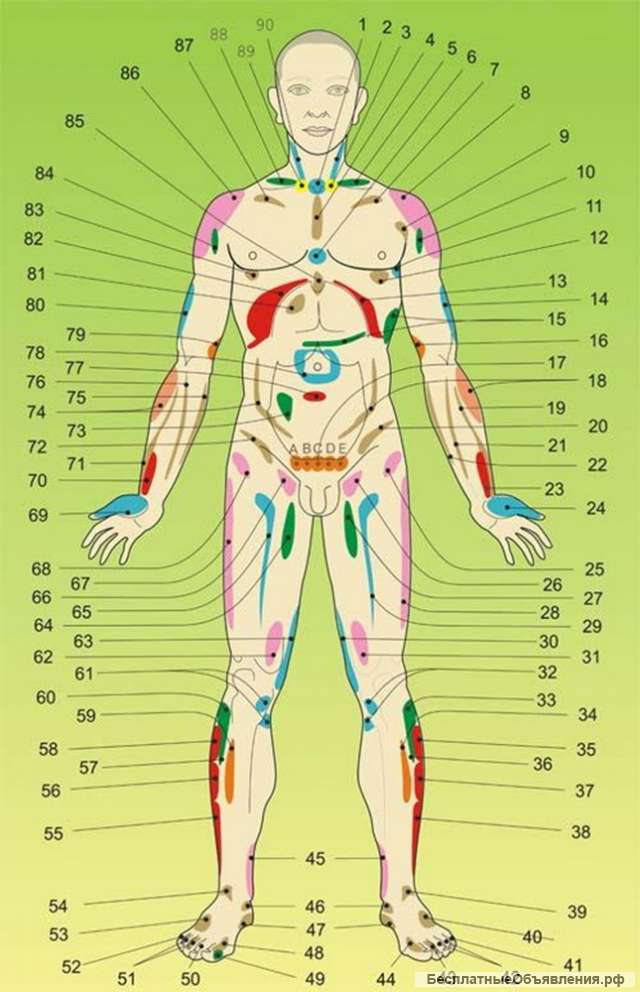 Хиджама в Воронеже. Капиллярное кровопускание. Флеботомия.