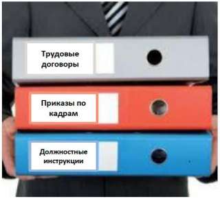 Кадровый документооборот
