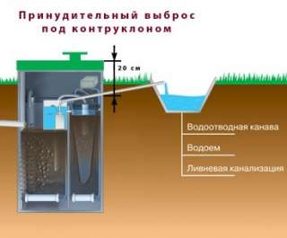 Автономная канализация для частных домов без откачки