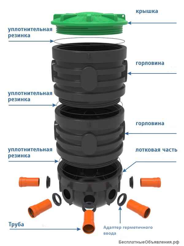 Кабельные колодцы связи