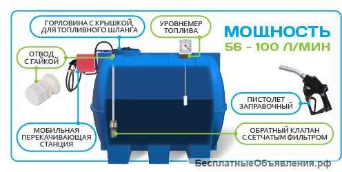 Дизельные мини АЗС