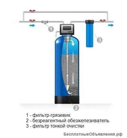 Фильтры очистки воды из скважин и колодцев