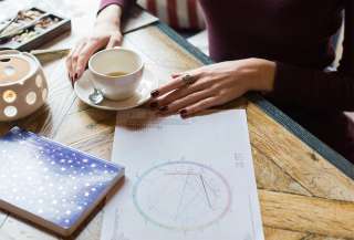 Астрологический разбор