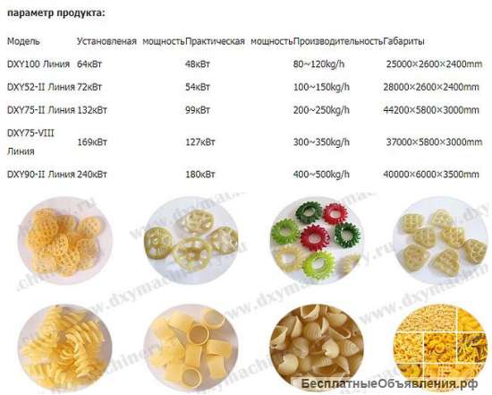 Линия для производства 2Д пеллетов (полуфабрикатов для чипсов)