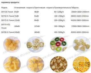 Линия для производства 2Д пеллетов (полуфабрикатов для чипсов)