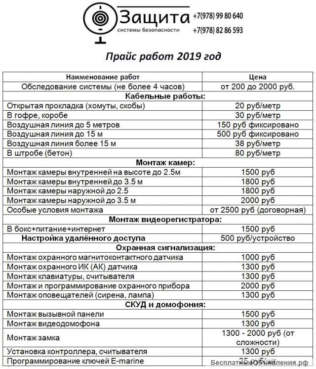 Сигнализация