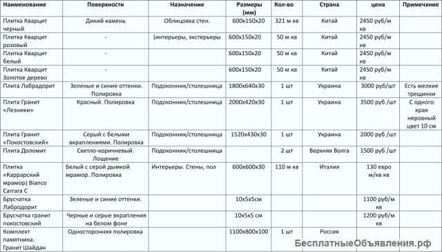 Плитка и брусчатка