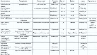 Плитка и брусчатка