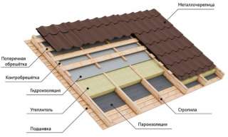 Кровля, фасад, забор